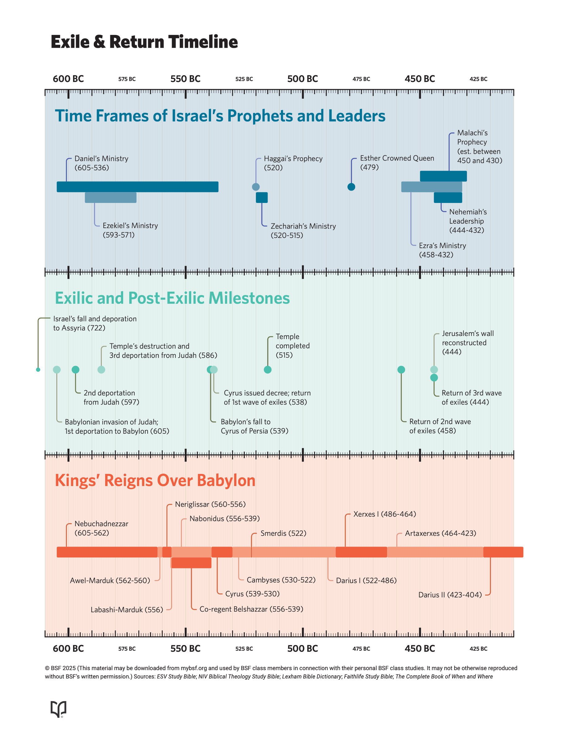 Exile-Return-Study-Timeline@3x.jpg